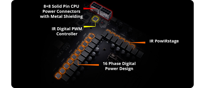 power design
